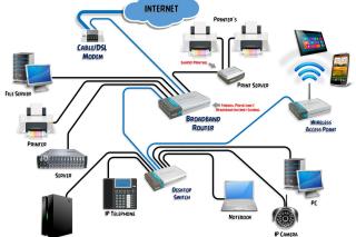 Сетевое оборудование